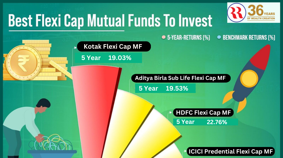 Best Flexi Cap Mutual Funds Explained A Complete Guide 2024