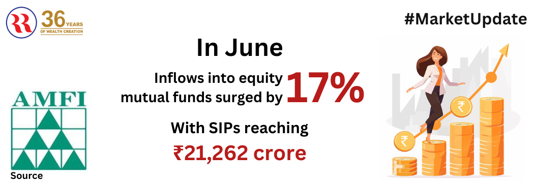 In June, inflows into equity mutual funds surged