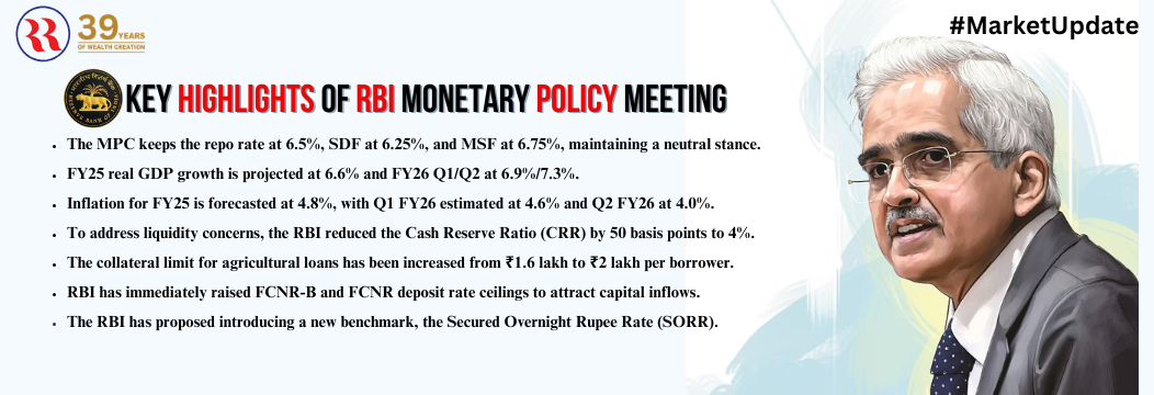 RBI December 2024 Policy: Rates Unchanged, Neutral Stance Maintained